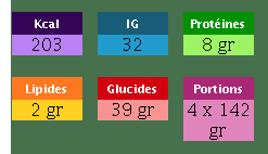 Tartines à l’aubergine et au chèvre