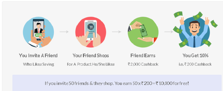 Cashkaro Sign Up use Referral code 515406 Cashkaro Sign Up use Referral code 515406
