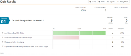 Jeudi Citation 2019 #35