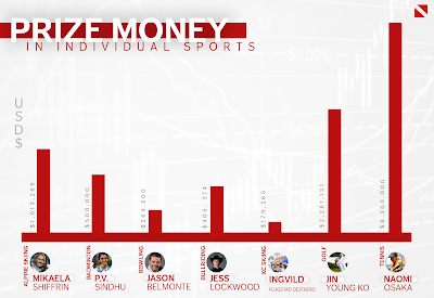 Mais que gagnent les skieurs ?