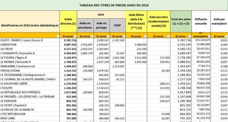 [Redite] Les GAFA gogos des gars gonflés