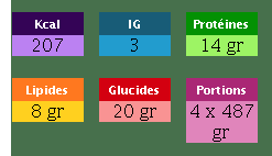 Dos de cabillaud rôtis aux petits légumes