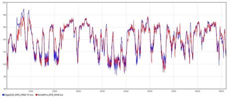 La Garmin fenix 6 testée de fond en comble La Garmin fenix 6 testée de fond en comble