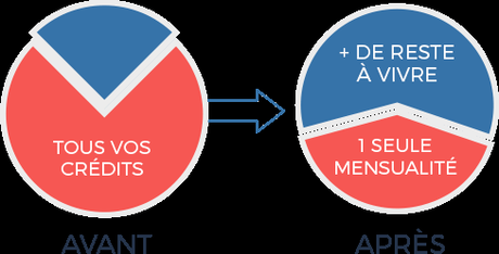 Rachat De Crédit Douai, Rachat De Credit Sygma