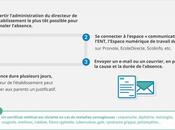 absence pour enterrement