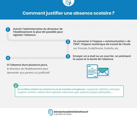 Justifier une absence scolaire