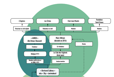 Sortis de l’ombre de Thinkerview – 1ère partie : le #complotisme