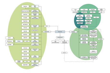 Sortis de l’ombre de Thinkerview – 1ère partie : le #complotisme