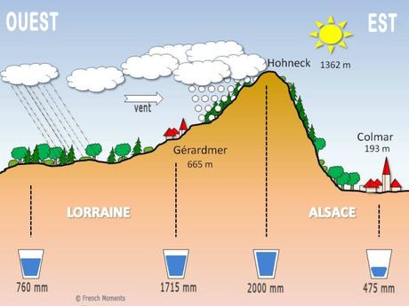 Pourquoi il fait beau à Colmar - L'effet de foehn © French Moments