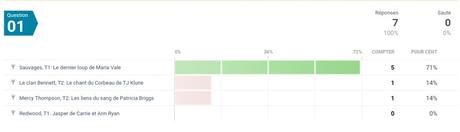 Jeudi Citation 2019 #39