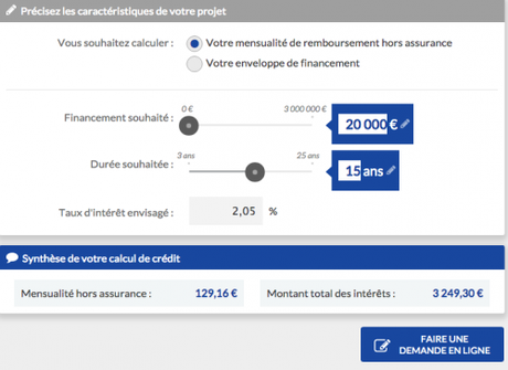 Poste Simulation Credit Immobilier