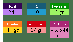Velouté de potiron au lait de coco