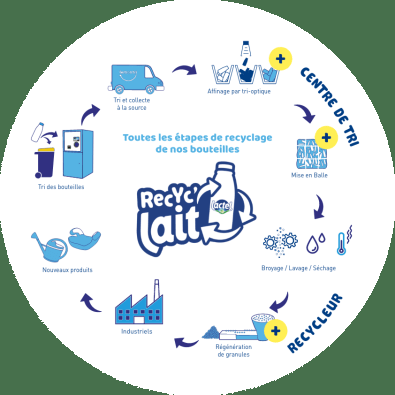 Réduction des déchets : les marques qui luttent contre le plastique Réduction des déchets : les marques qui luttent contre le plastique