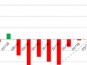 Marché suisse 2019 lendemains WLTP