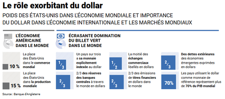 Du système monétaire de Bretton Woods à nos jours