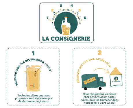 Bière artisanale – bière et retour aux bouteilles consignées

 – Malt
