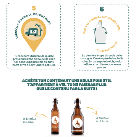 Bière artisanale – bière et retour aux bouteilles consignées

 – Malt