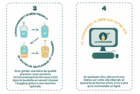 Bière artisanale – bière et retour aux bouteilles consignées

 – Malt