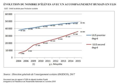 Handicap à l'école : la colère de François Ruffin contre les soldats Playmobils Handicap à l'école : la colère de François Ruffin contre les soldats Playmobils