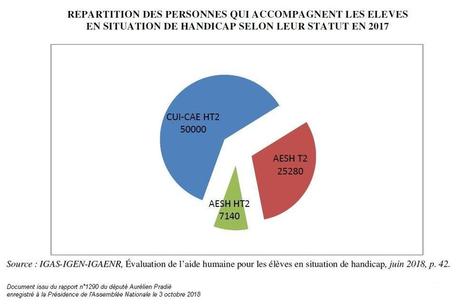 Handicap à l'école : la colère de François Ruffin contre les soldats Playmobils Handicap à l'école : la colère de François Ruffin contre les soldats Playmobils