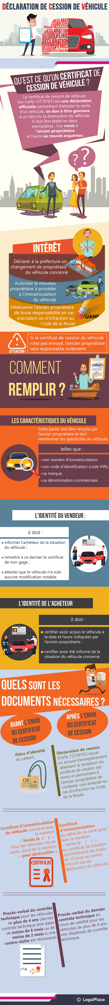 cession vehicule prefecture par courrier Où envoyer son certificat de cession de véhicule