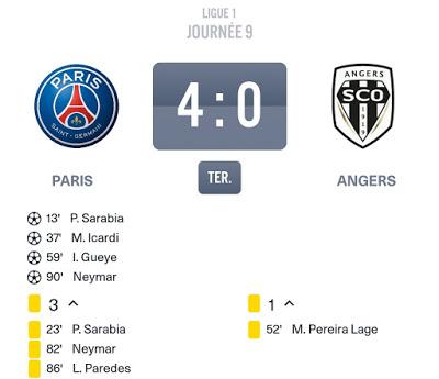 PSG Angers : 6 Parisiens à plus de 100 ballons touchés ! PSG Angers : 6 Parisiens à plus de 100 ballons touchés !
