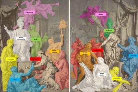 Les pendants complexes de Gérard de Lairesse lairesse 1689 Allegorie de Rome schema