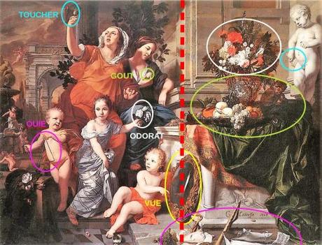 Les pendants complexes de Gérard de Lairesse Lairesse 1668 Les cinq sens Glasgow museums schema 2