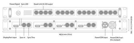 Une quadruple interface DisplayPort vers quad SDI chez Theatrixx