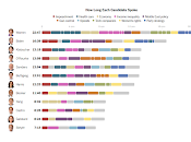 Déçus débat démocratique plus