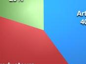 Deviens producteur musique avec Akamusic