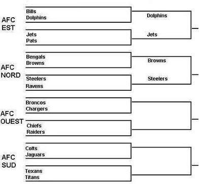 Le Tournoi des habits 6VB: Packers vs Vikings