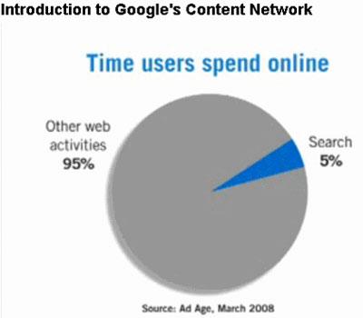 Google : gains par page vue et par visiteur