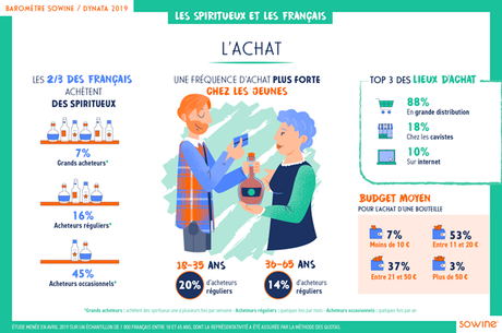Info bière – La bière est la 2e boisson alcoolisée la plus populaire en France
– Malt L'achat