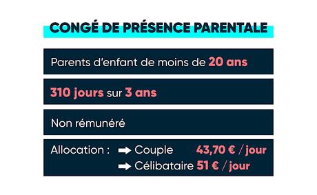 Congés, aides financières : quelles solutions pour les aidants ?