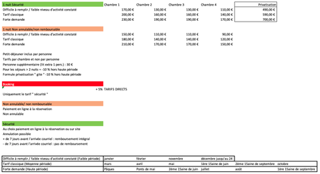Comment aider vos socio-professionnels à définir leur politique tarifaire ?
