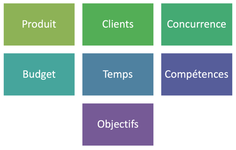 Comment aider vos socio-professionnels à définir leur politique tarifaire ?