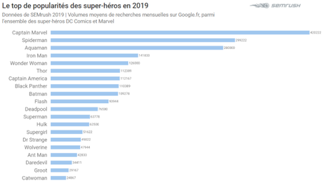 Le Top 10 des jeux vidéos les plus attendus en 2020