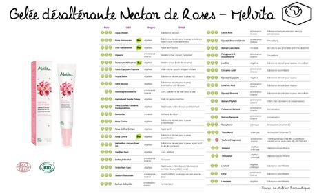 J’ai testé pour vous #17 : La gamme Nectar de Roses de Melvita.
