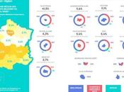 Baromètre vidéo est-on 2019