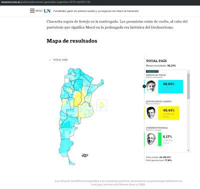 En Argentine, sans surprise : GANÓ ALBERTO comme disent ses soutiens en fête [Actu]