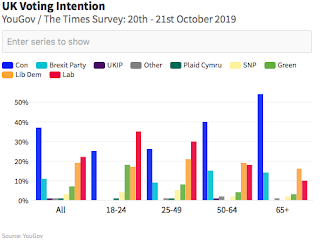 Boris va-t-il gagner ?