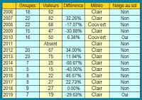 Halloween en baisse sur tous les tableaux !