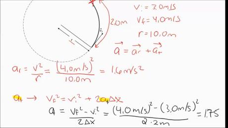 exemple de circulaire Le mouvement circulaire non uniforme - Un exemple de problème résolu