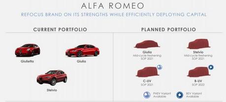 FCA: Alfa Romeo délaissé pour Maserati