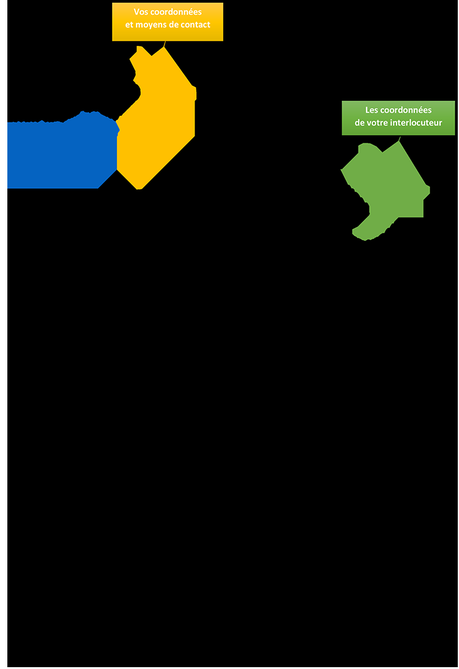 modèle de lettres Model de lettres | Aepp