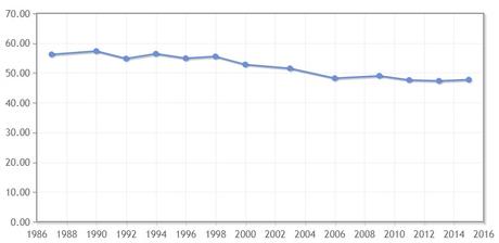 Chili : comment le socialisme mine encore une fois un pays qui s’enrichit