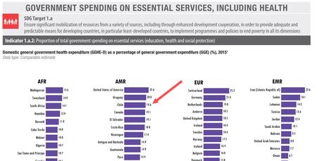 Chili : comment le socialisme mine encore une fois un pays qui s’enrichit