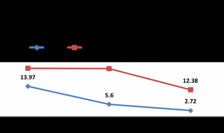 Chili : comment le socialisme mine encore une fois un pays qui s’enrichit