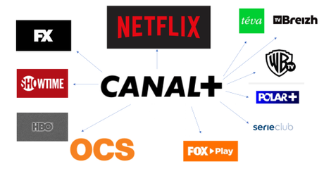 S’y retrouver dans les plateformes de streaming SVOD : j’ai fait mon choix ! S’y retrouver dans les plateformes de streaming SVOD : j’ai fait mon choix !